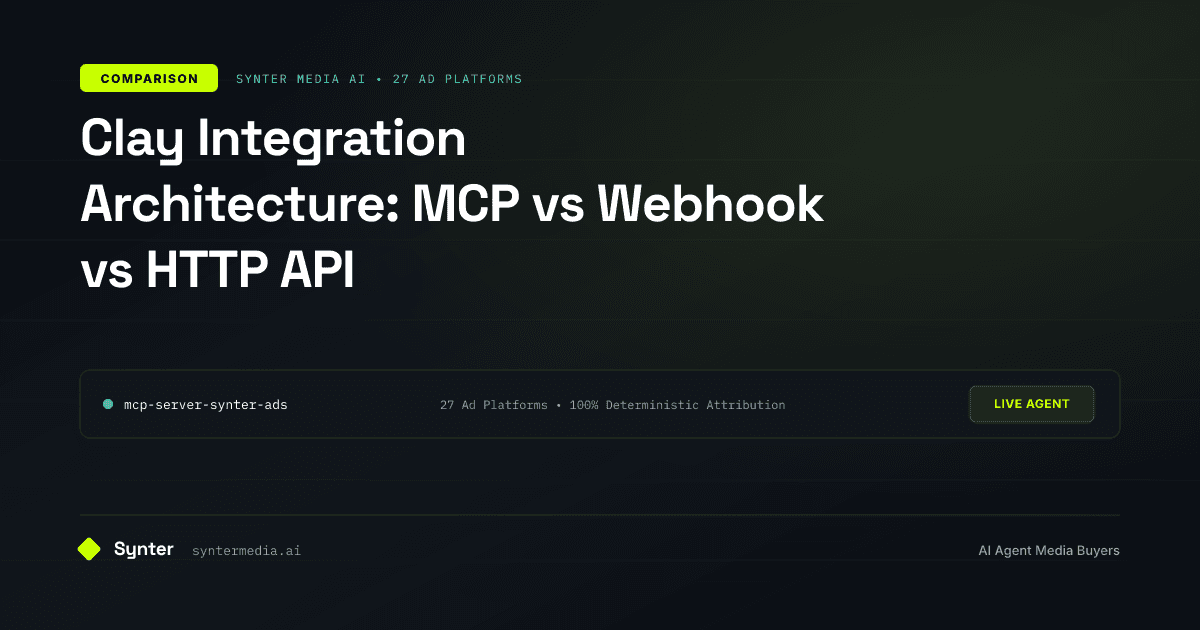 Clay + Synter integration architecture